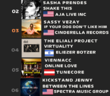 CHARTS | Euroindie Music Network week 30, 2023