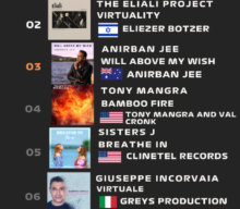 CHARTS | Euroindie Music Network week 31, 2023