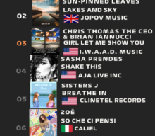 CHARTS | Euroindie Music Network week 33, 2023