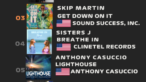 CHARTS | Euroindie Music Network week 36, 2023