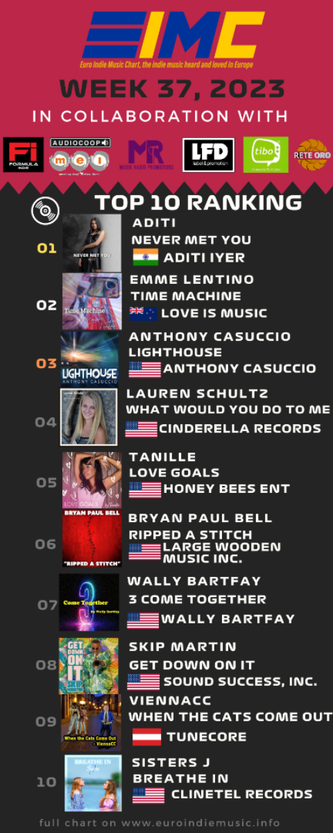 CHARTS | Euroindie Music Network week 37, 2023