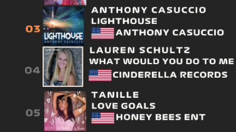 CHARTS | Euroindie Music Network week 37, 2023